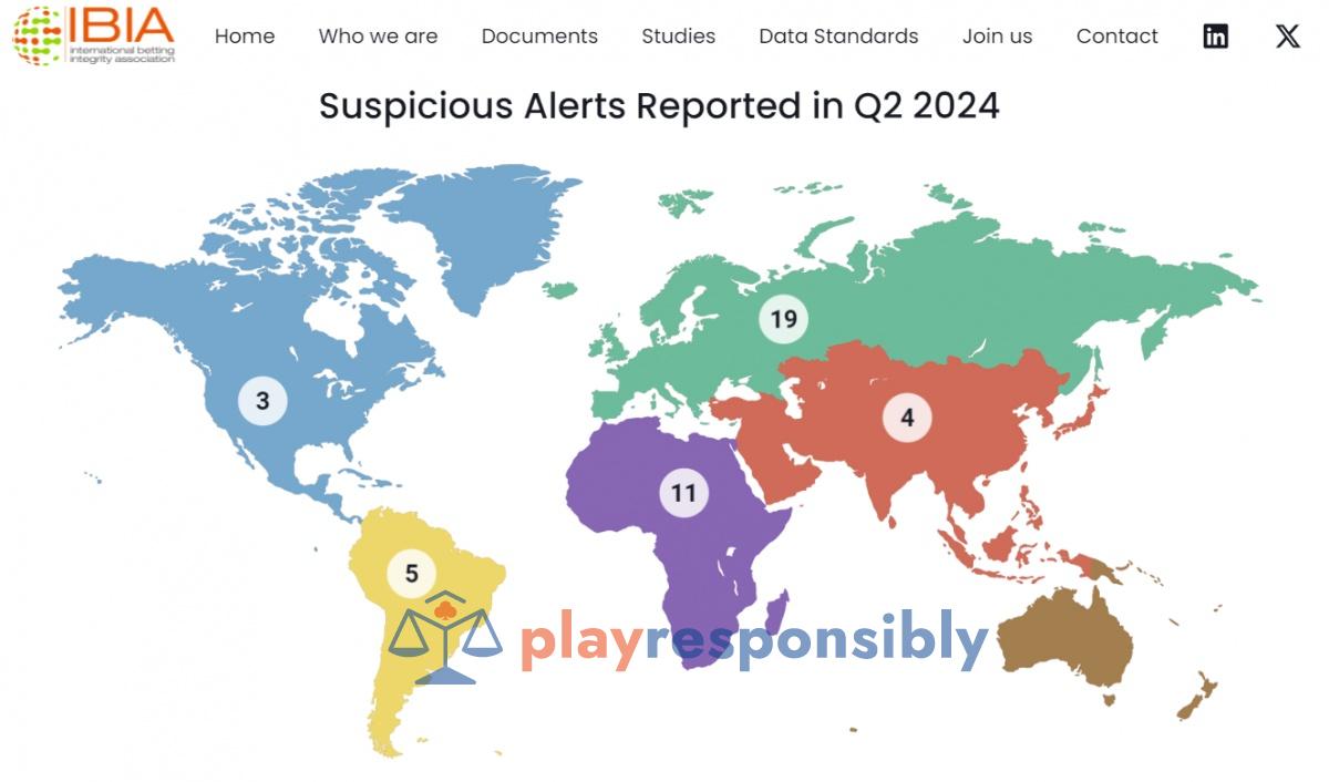 IBIA: 90 de alerte privind pariuri suspecte în T2 al 2024. România, curată