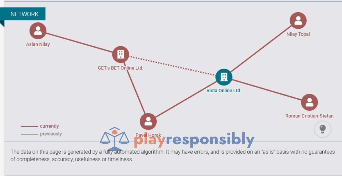 Milionarul care a pus la bătaie 9.000.000 € pentru a avea propria licență de online