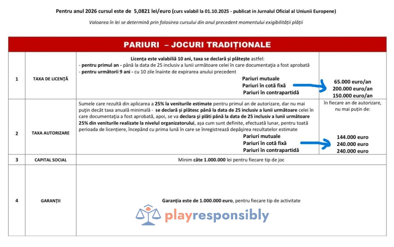 Cât costă pariurile în cotă fixă
