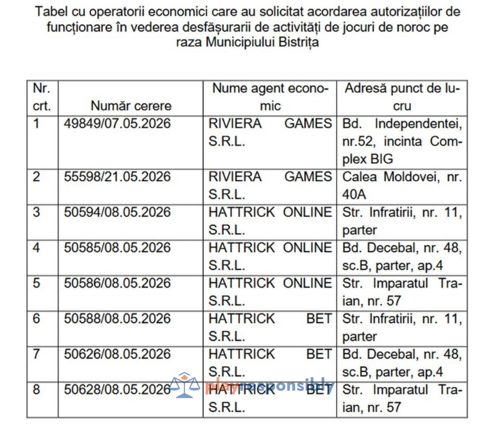 Care sunt cele 8 săli de jocuri de noroc autorizate de către Primăria din Bistrița