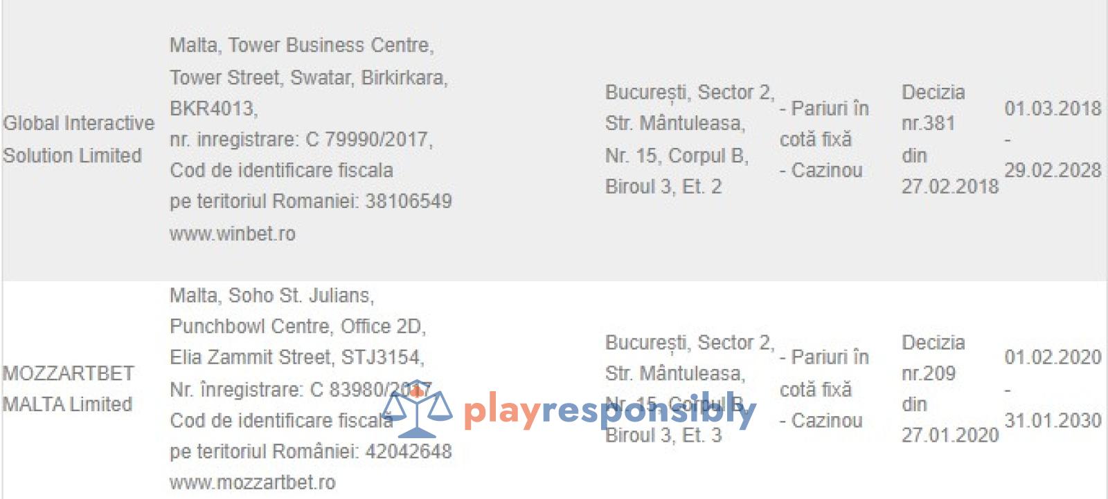Firme concurente pe piața jocurilor de noroc online vecine în aceeași clădire și reprezentate de aceeași firmă de avocatură