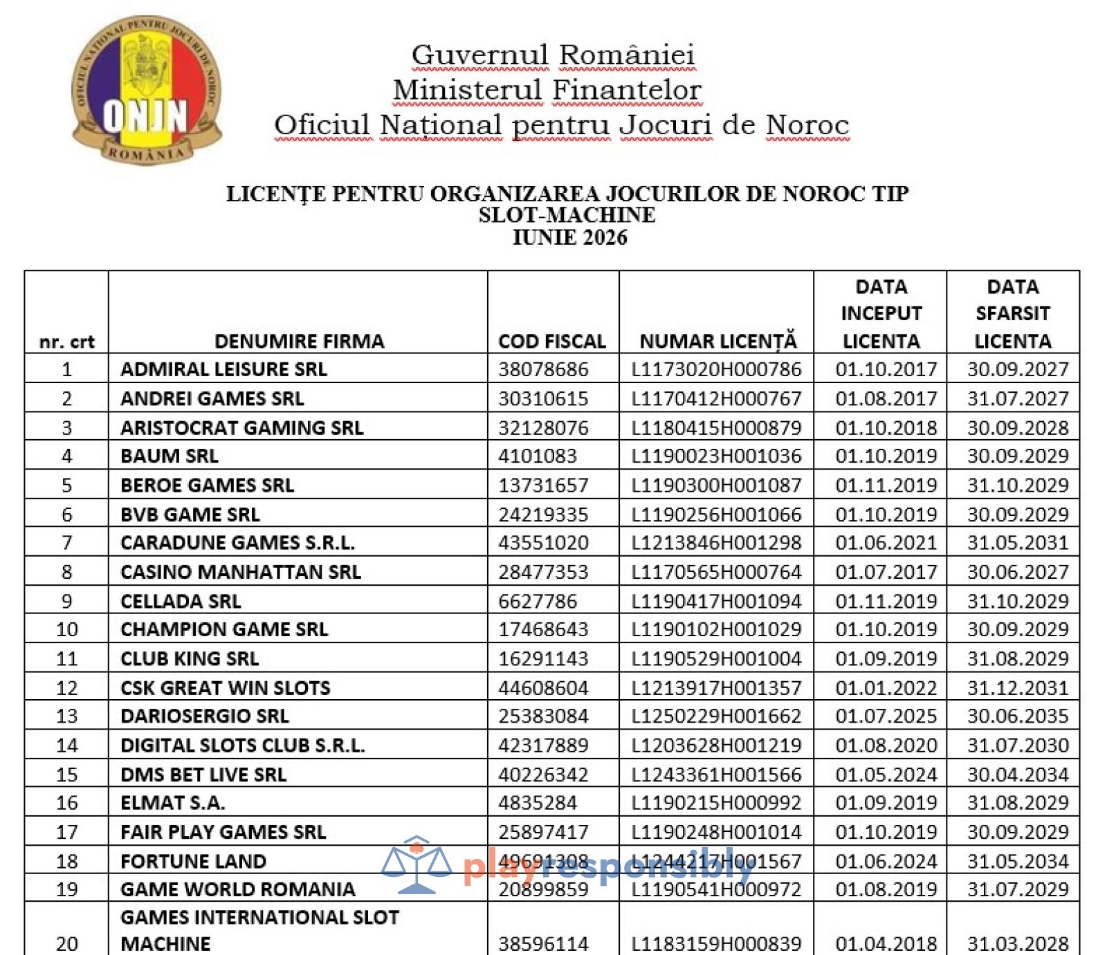 Lista firmelor de off-line rămase în picioare la 1 iunie, după închiderea sălilor de jocuri