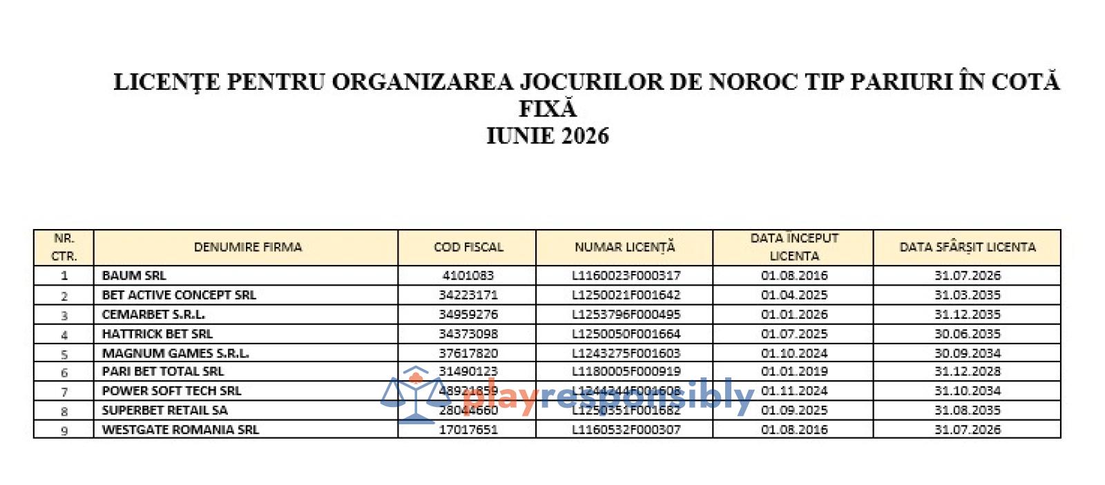 Lista firmelor de off-line rămase în picioare la 1 iunie, după închiderea sălilor de jocuri