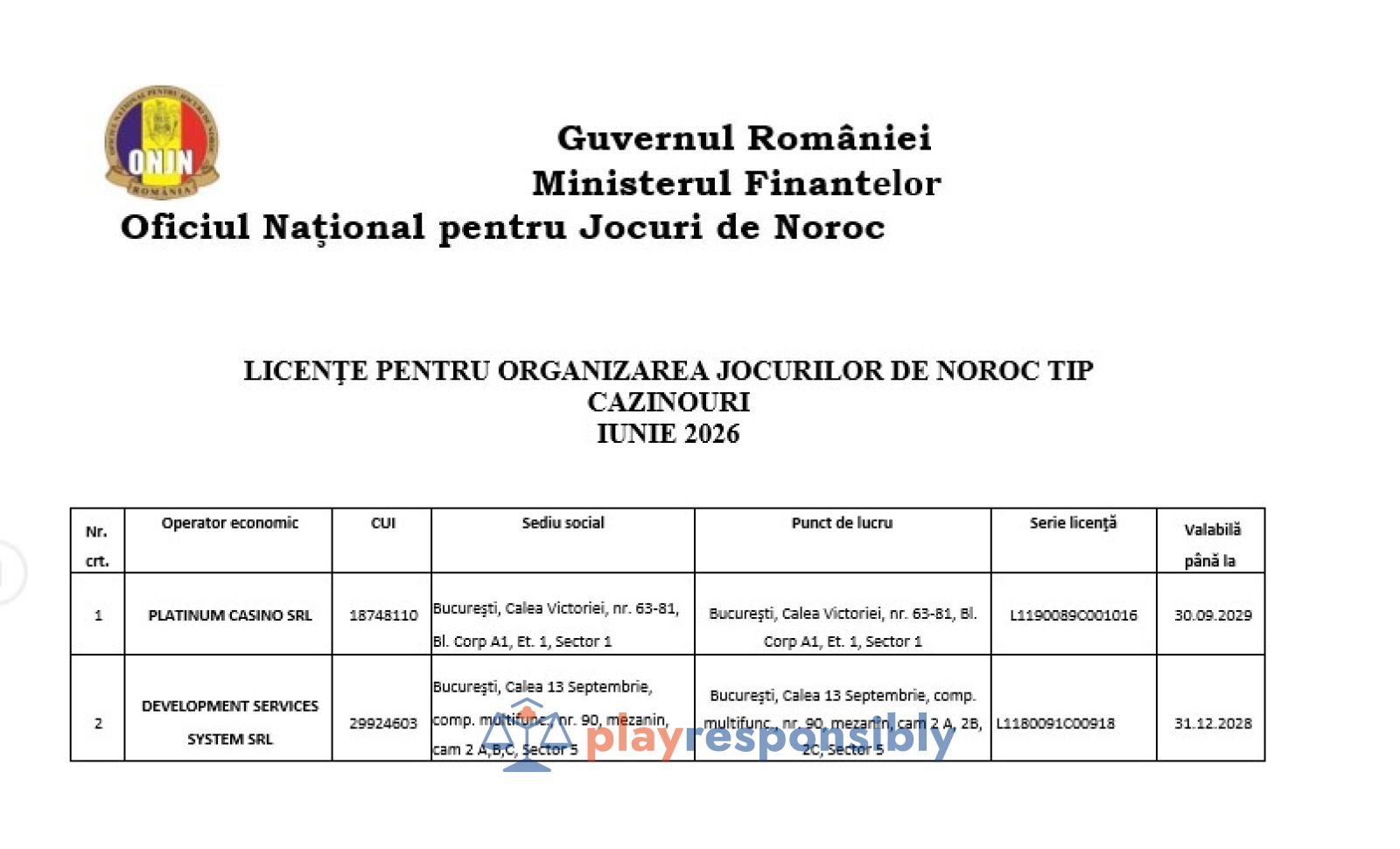Lista firmelor de off-line rămase în picioare la 1 iunie, după închiderea sălilor de jocuri