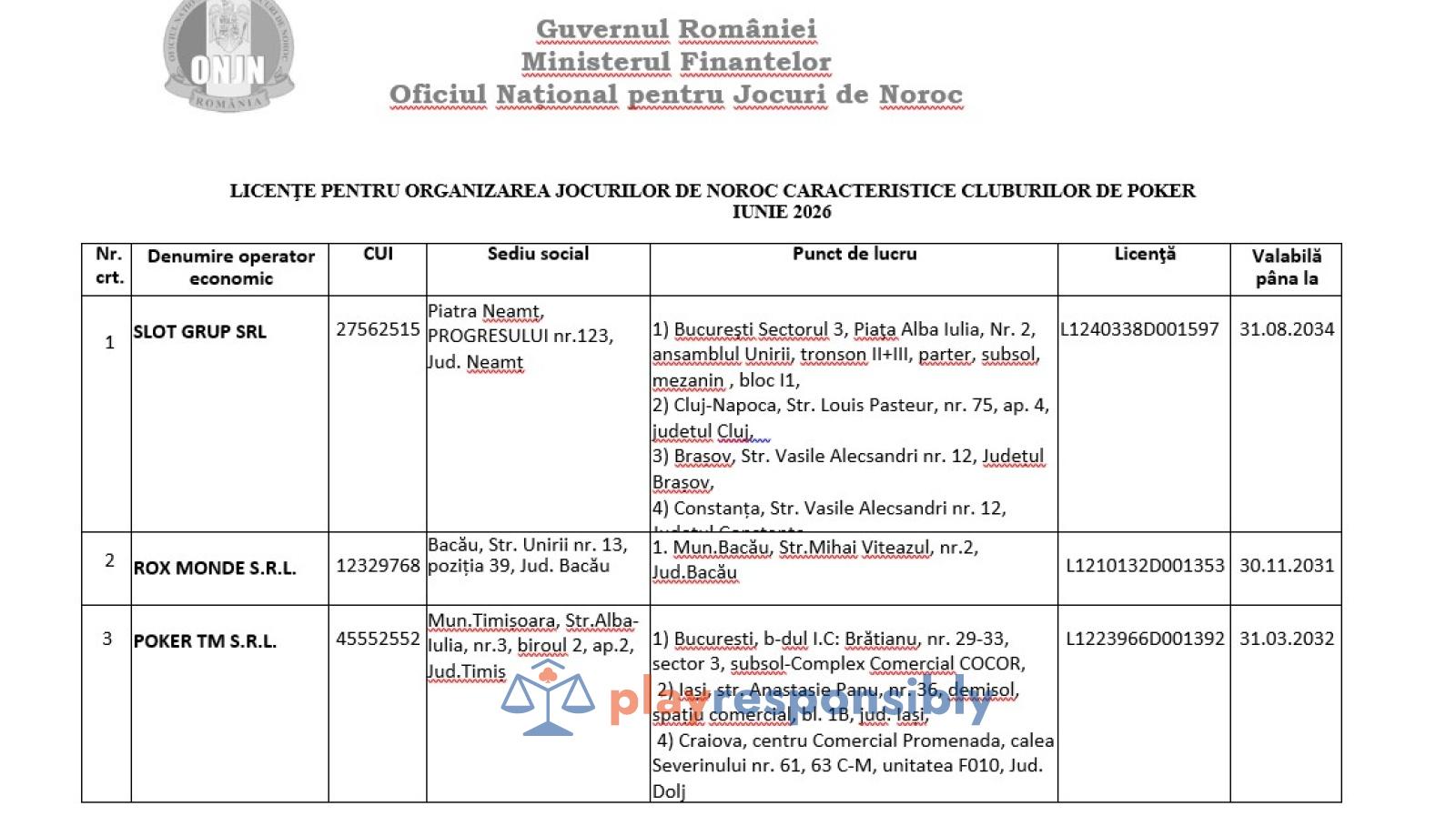 Lista firmelor de off-line rămase în picioare la 1 iunie, după închiderea sălilor de jocuri