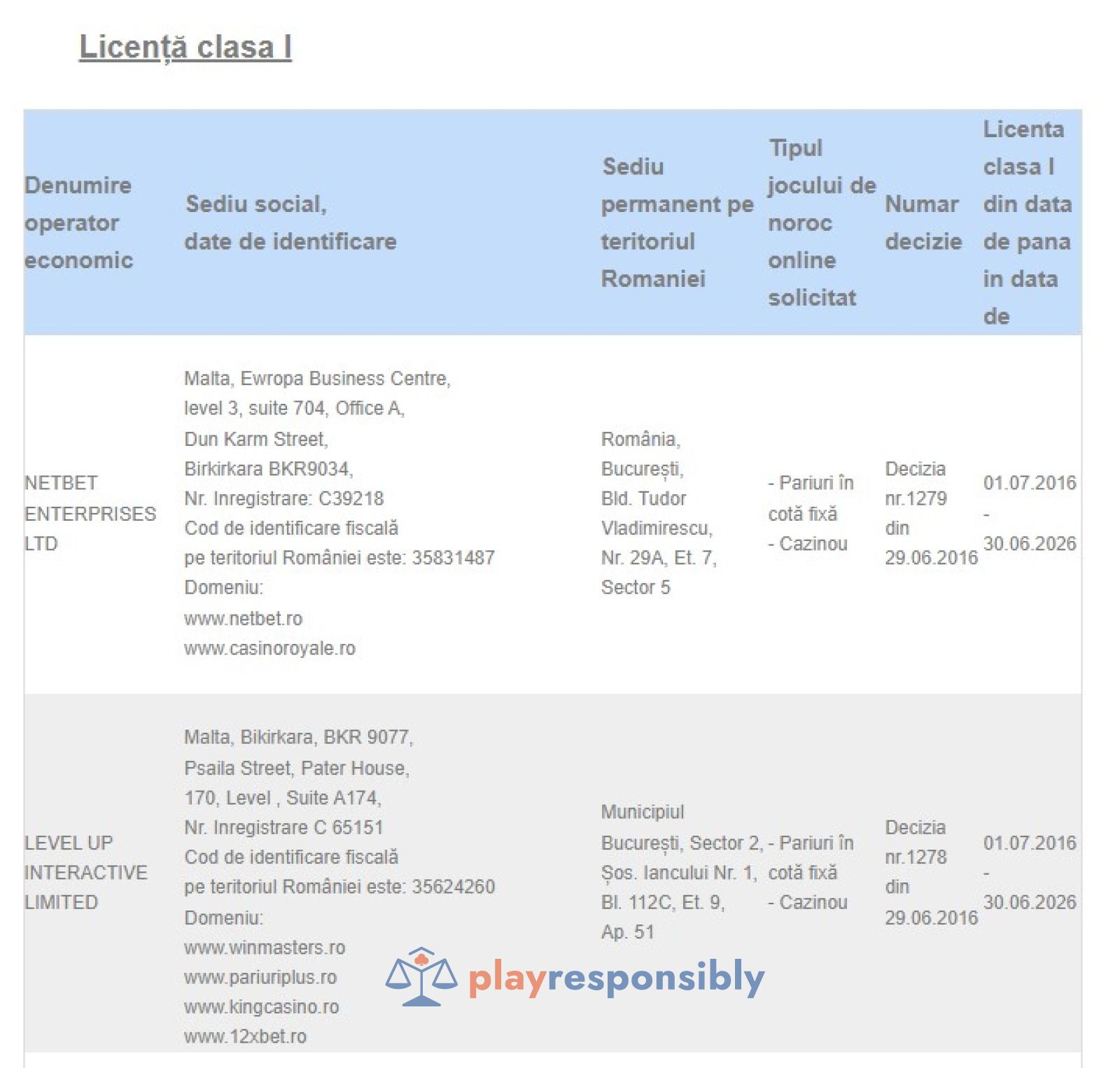 Cele două companii de online cărora le expiră licența la finalul acestei luni