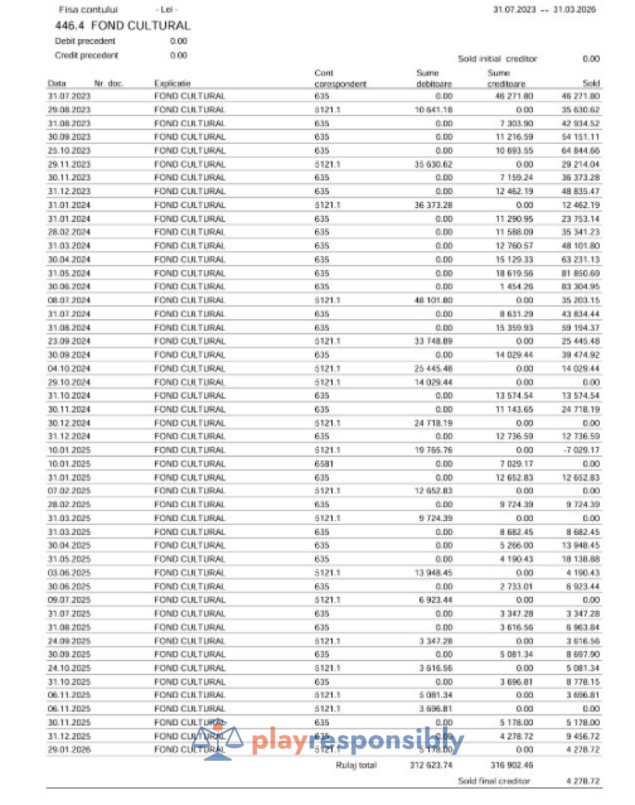 Ministerul Finanțelor, somat să achite „taxa pentru cinematografie”, 4% din sumele colectate de la operatorii de jocuri de noroc