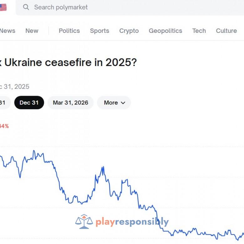 Predicție legată de războiul Rusia-Ucraina pe Polymarket